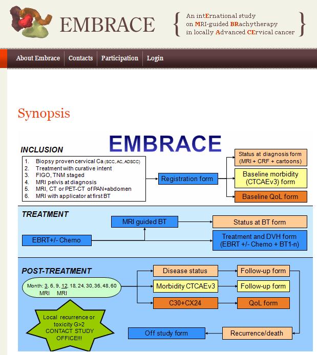 Support of EMBRACE 1 and EMBRACE 2