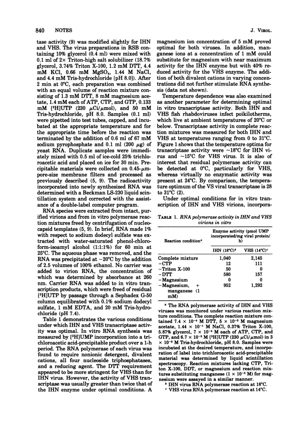 840 NOTES tase activity (9) was modified slightly for IHN and VHS. The virus preparations in RSB containing 10% glycerol (0.4 ml) were mixed with 0.1 ml of 2x Triton-high salt solubilizer (18.