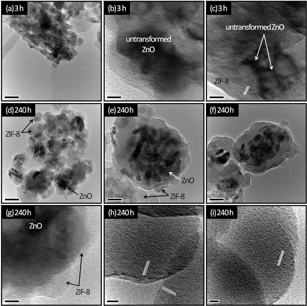Fig. S9 TEM images of the mechanochemically dry converted ZIF-8 (scale bar; 100 nm (d), 50 nm (a,e,f), 10 nm (b,g), 5 nm (c,h,i)). The products were prepared using ZnO nanoparticles (d n = 24 nm).