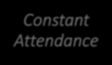 Constant Attendance Time