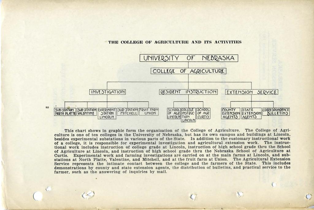 THE COLLEGE OF AGRICULTURE AND ITS ACTIVITIES N[f>1(_A:)KA 1!:5JDI!:NT IN5TQ_UCTION ""' This chart shows in graphic form the organization of the Co'llege of Agriculture.