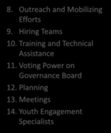 Youth Councils and Stakeholder Teams 7. Youth Peers/Youth Peer Specialists 8.