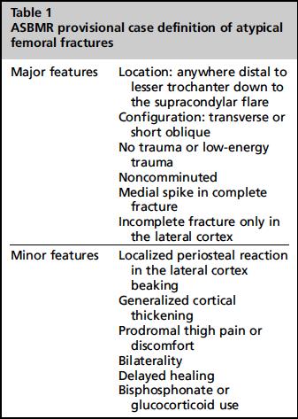16 Atypical Femoral Fractures: Major & Minor Features From Saleh A, Hegde VV, Potty AG,
