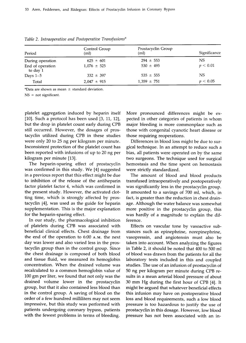 53 Aren, Feddersen, and Rbdegran: Effects of Prostacyclin Infusion in Coronary Bypass Table 2.
