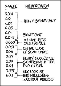 Why Ordination Hypothesis Testing Free Ordination: strength of a hypothesized gradients (defined by two poles) relative to other empirical gradients Constrained