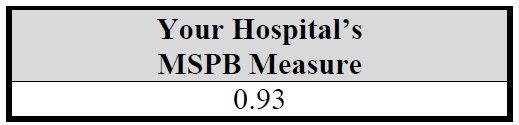 Table 1: MSPB Measure for Hospital 13 Table 2: