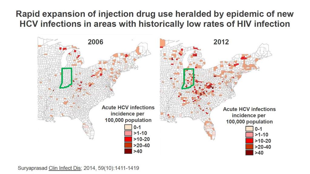 IVDU very difficult to monitor HCV epidemic heralds PWID-mediated HIV epidemic.