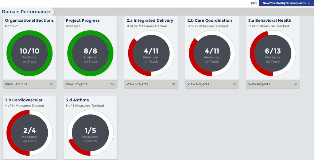 PPS Updates Scorecard/Dashboard Available