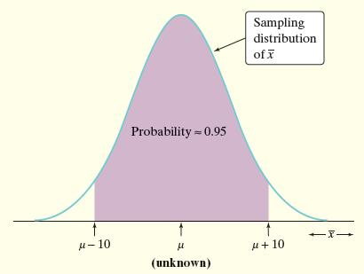 The Idea of a Confidence Interval To estimate the Mystery Mean m, we can use x = 240.79 as a point estimate.