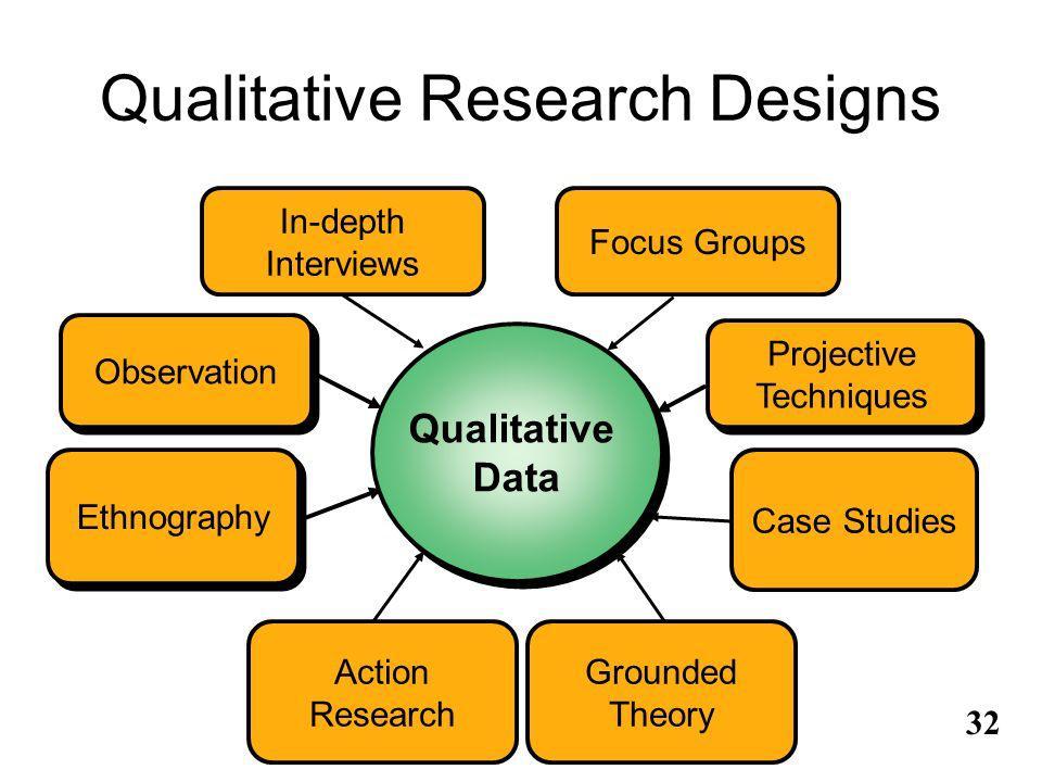 Qualitative Methods Phenomenology, Content