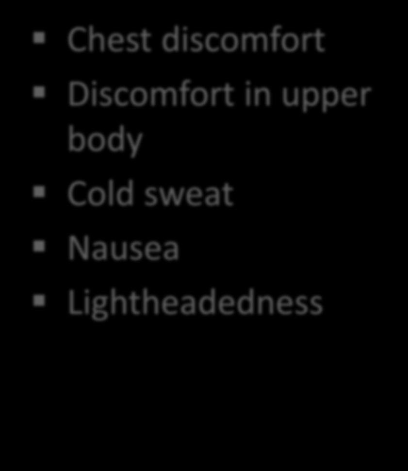 Symptoms of Heart Attacks