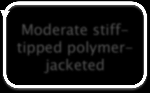Antegrade Wire Escalation Soft-tipped polymerjacketed Excellent Steerability Poor Penetration Moderate stifftipped