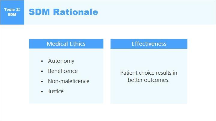 One rationale for using shared decision making is its adherence to principles of medical ethics.