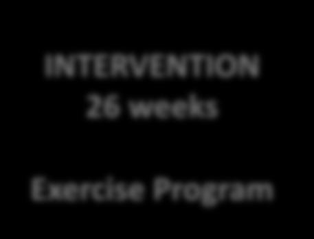 Exercise Program Re