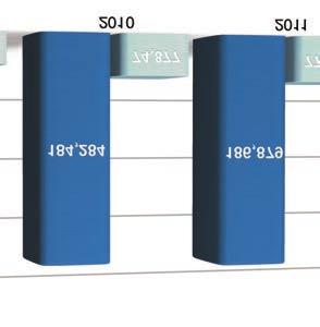 In 2012-2013, membership payments