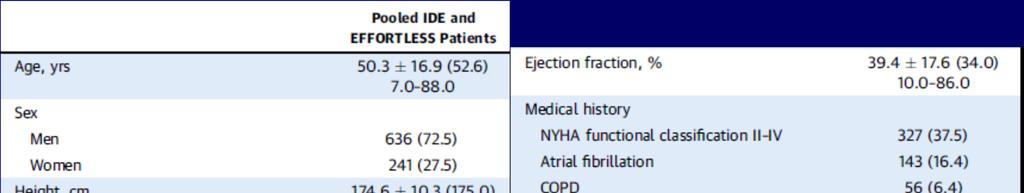 Pooled Analysis EFFORTLESS and IDE Study N=882 patients who had