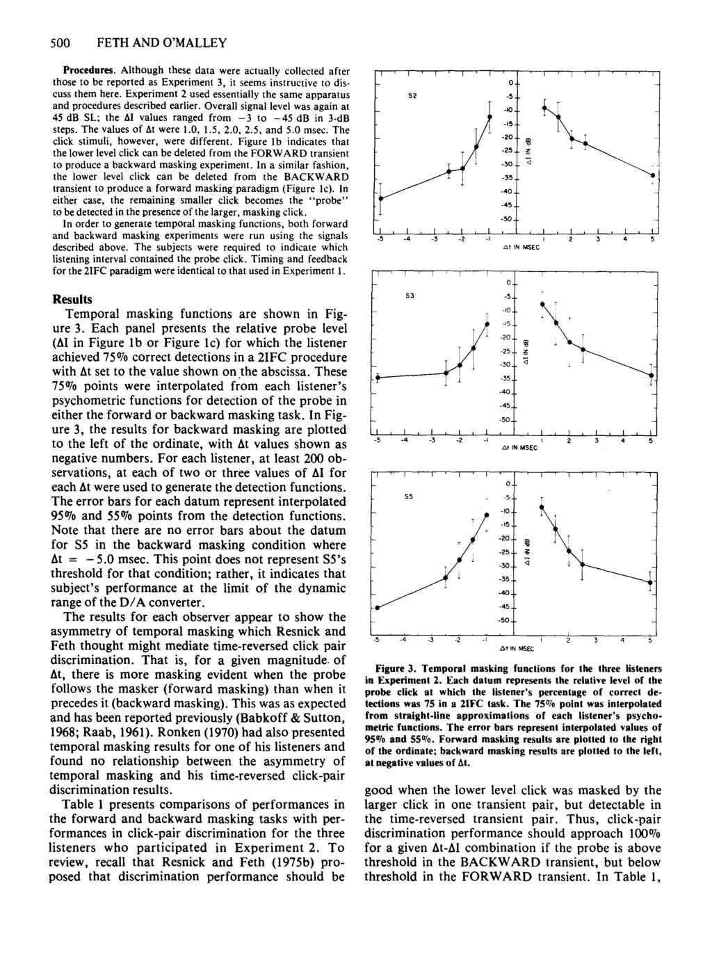 00 FETH AND O'MALLEY Procedures. Although these data were actually collected after those to be reported as Experiment 3, it seems instructive to discuss them here.
