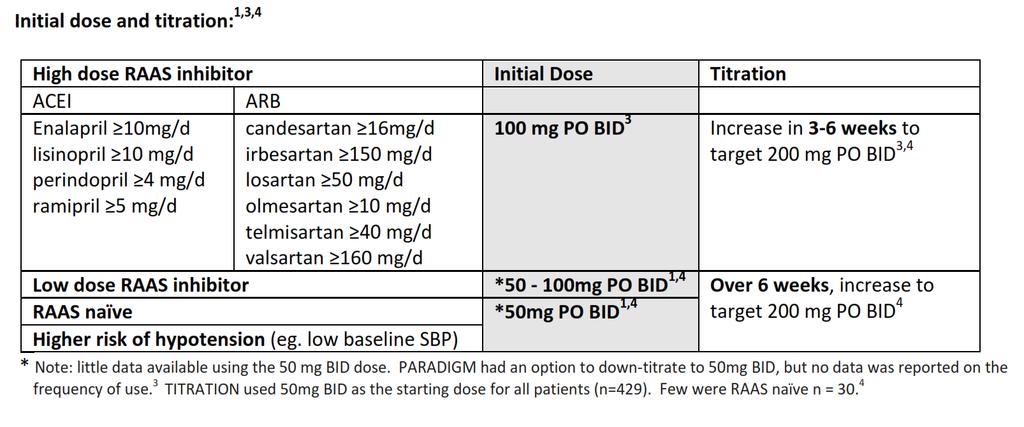 How to Switch High Dose + Low Dose RAAS to
