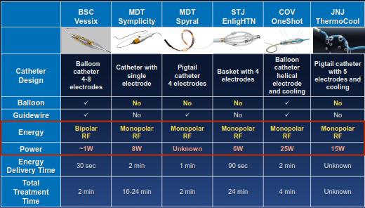 (Some) RF Based RDN Technologies Medtronic Website, March 2013; The New Medtronic Device, Weil, TRENDS Frankfurt 2013; St.