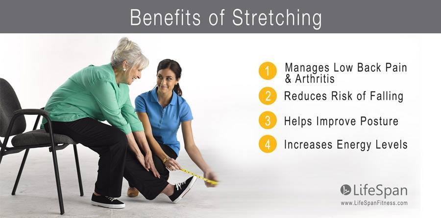 Flexibility Over time, we create body movements and posture habits that can lead to reduced mobility of joints and compromised body positions.