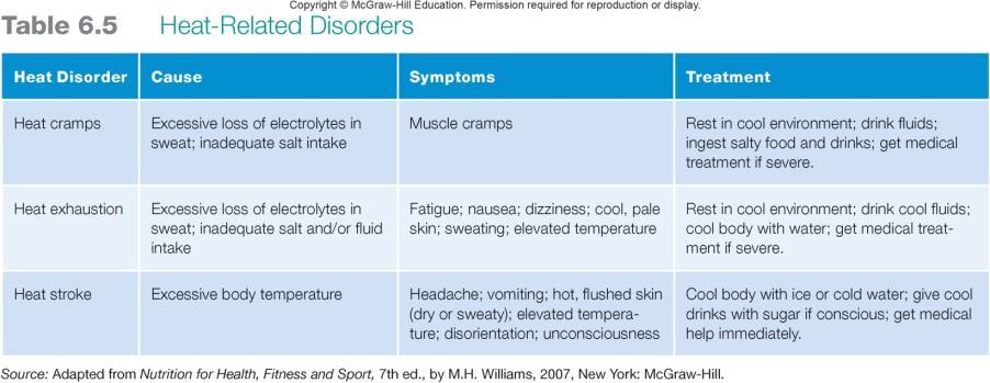 Effects of Heat and Cold on Exercise and Physical Activity How to adjust for environmental conditions that affect physical activity: Heat: wet head or body