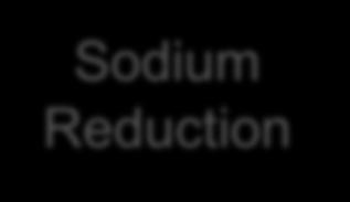 State & Local Options Sodium Reduction Menu labeling Warning labels