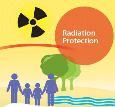 Radiation Protection Legislation Current legislation governing the use of ionising radiation and of the responsibilities as defined in national and European legislation The need to minimise the