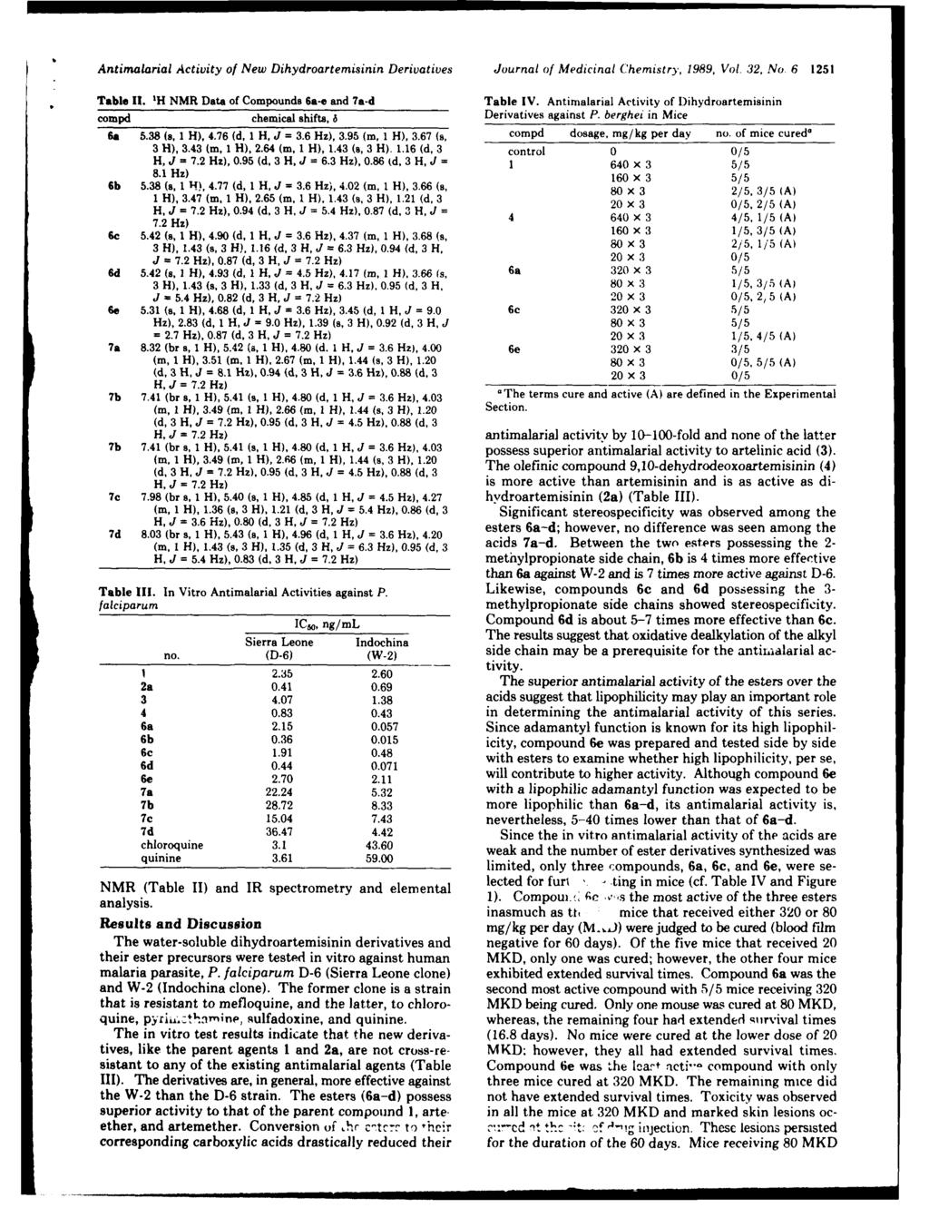 Antimalarial Activity of New Dihydroartemisinin Derivatives Journal of Medicinal Chemistry, 1989, Vol. 32, No. 6 1251 Table It. 1H NMR Data of Compounds 6a-e and 7a-d Table IV.