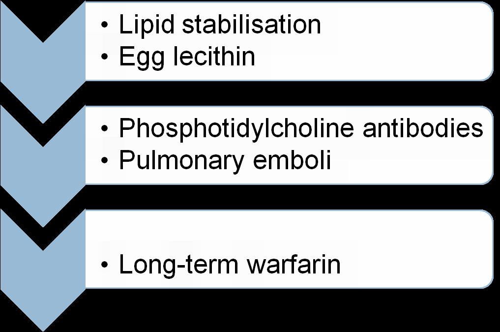 Thrombo-embolism: pulmonary emboli 27