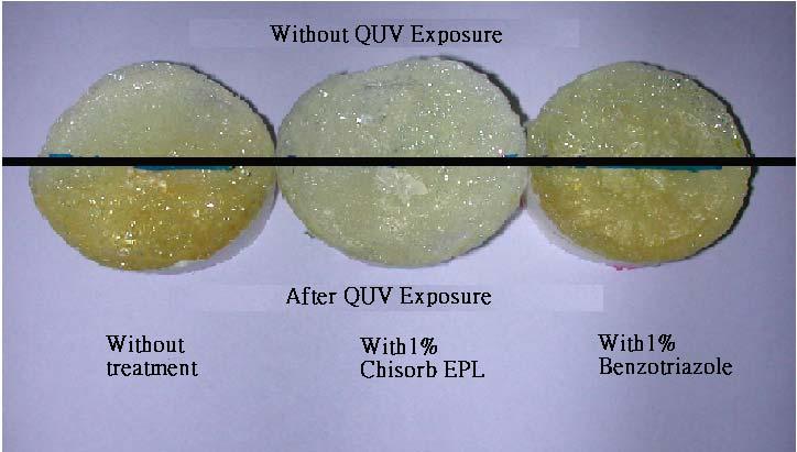 Fig. The yellowing effect of QUV exposure on epoxy with different pretreatment After each 200 hrs Exposure Formulation: Epoxy ( anhydride hardener )+ 1%UV Absorber (or without), Exposure: