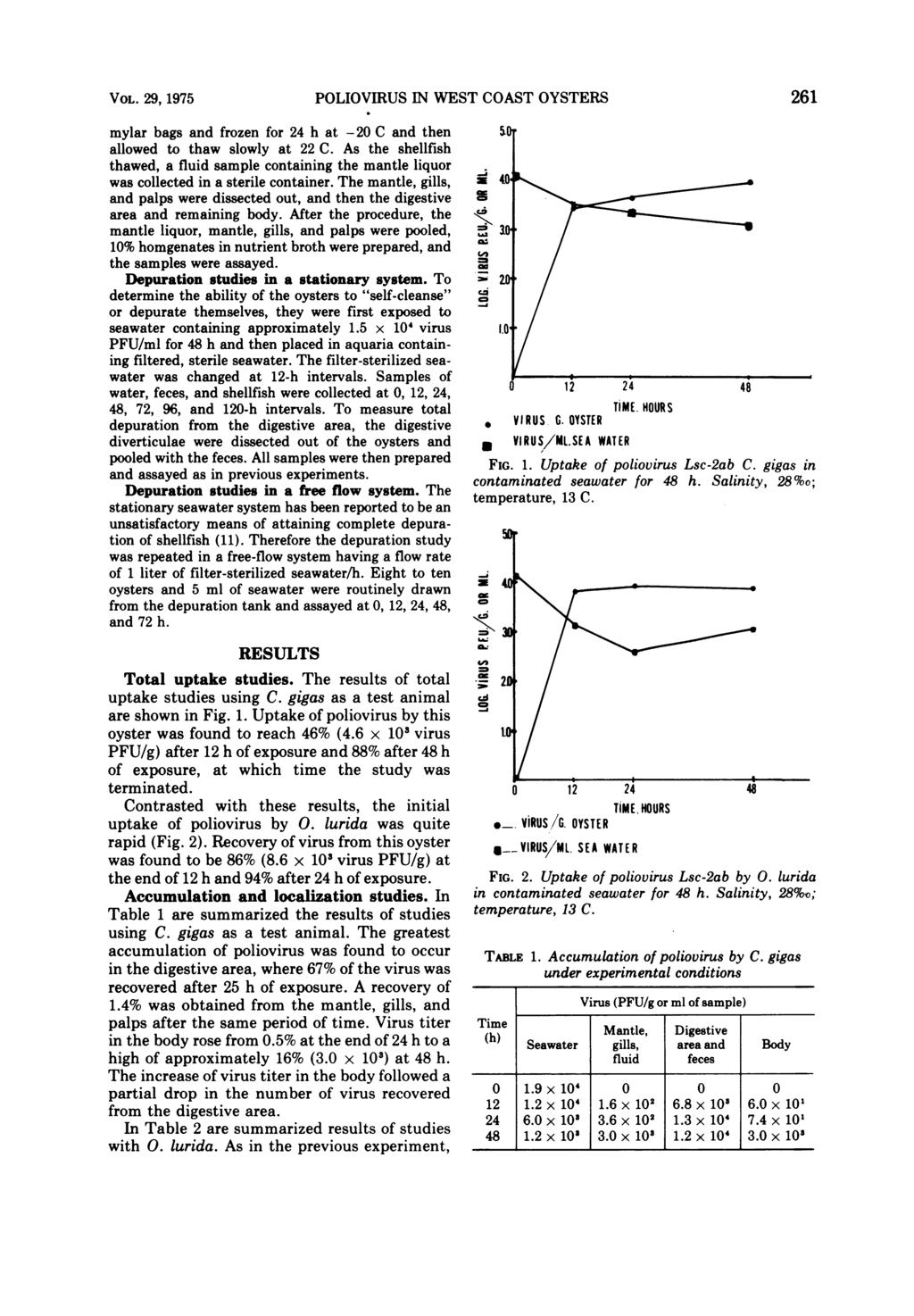 VOL. 29, 1975 POLIOVIRUS IN WEST COAST OYSTERS 261 mylar bags and frozen for 24 h at -20 C and then allowed to thaw slowly at 22 C.