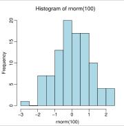 Exploring Data: Graphical Methods For interval level