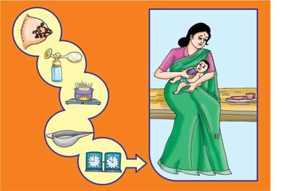 Exclusive breast-feeding: The possibility of milk expression and heat treatment It is possible to express the breast-milk and destroy the HIV virus by heat-treatment.