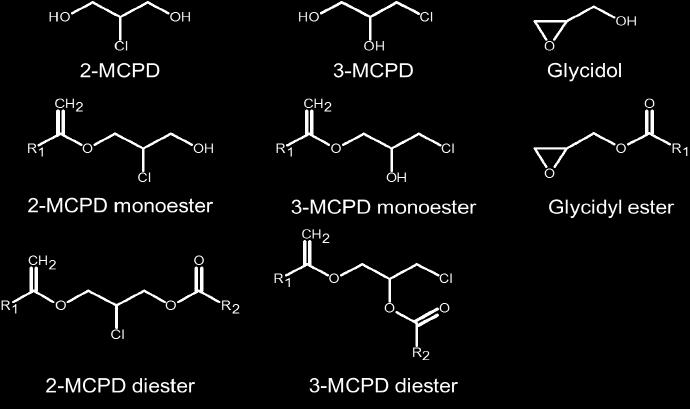 Introduction Esterified and free forms of 2MCPD, 3MCPD and glycidol (Figure 1) are heatinduced contaminants found in various types of processed food.