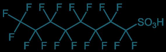 Precursors include fluoro-telomer compounds, longer chain PFAS with