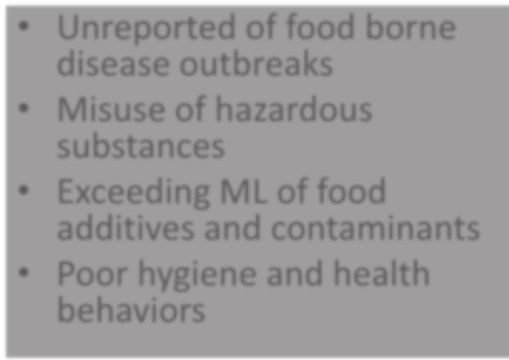 5 Food safety is an integral part of