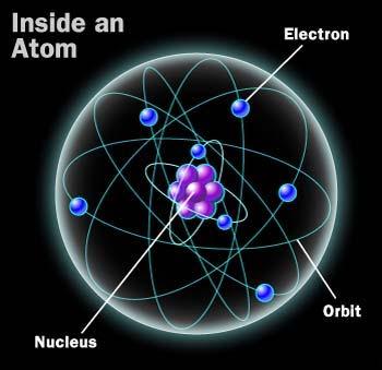 Roentgen and Becquerel had discovered IONIZING RADIATION Ionizing Radiations (causing alteration of