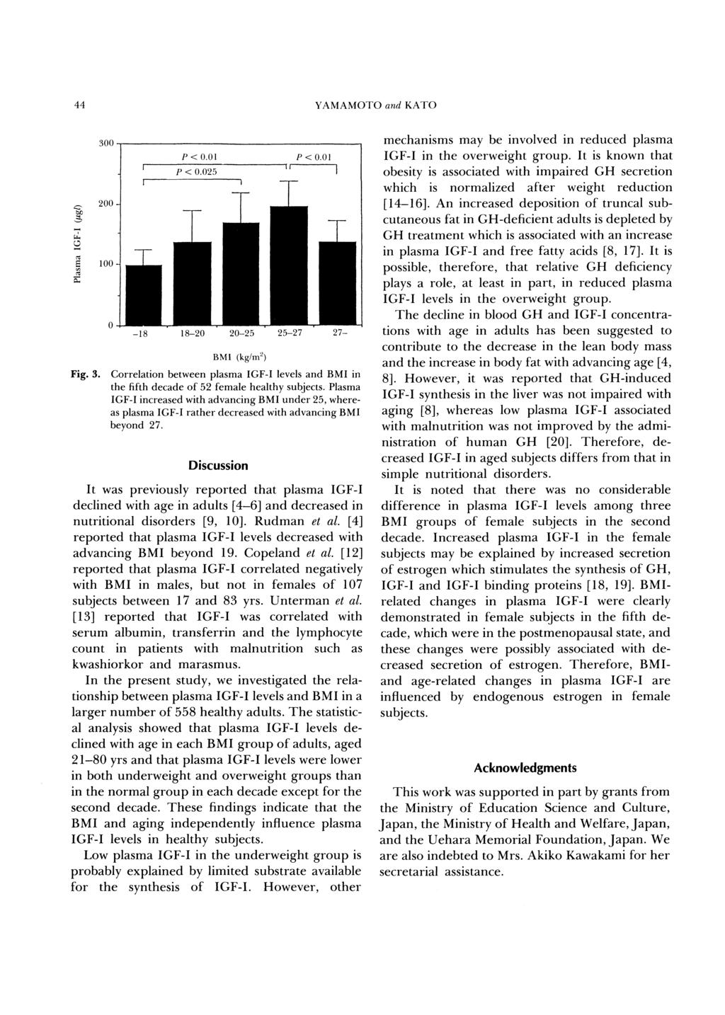 44 YAMAMOTO and KATO Discussion It was previously reported that plasma IGF-I declined with age in adults [4-6] and decreased in nutritional disorders [9, 10]. Rudman et al.