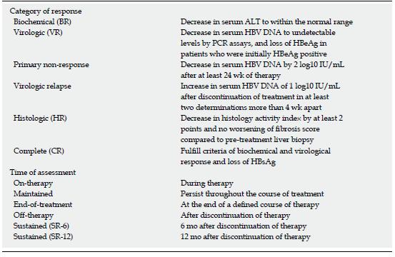 Definition of response to nucleos(t)ide analogue antiviral therapy of