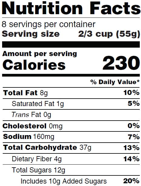 Carbohydrates Total