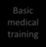 The Governmental perspective Basic medical training Continuing Training Continuing Training o minimum 6 years, incl.