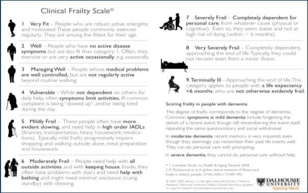 Frailty: Assessment Tools ROCKWOOD FRAILTY INDEX Accumulation of deficits model (multiple domains of function physiological, psychological, social) quantified as a Frailty Index (FI) based on number