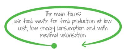 Overall objectives Sustainable Production of Functional and Safe Feed from Food Waste with