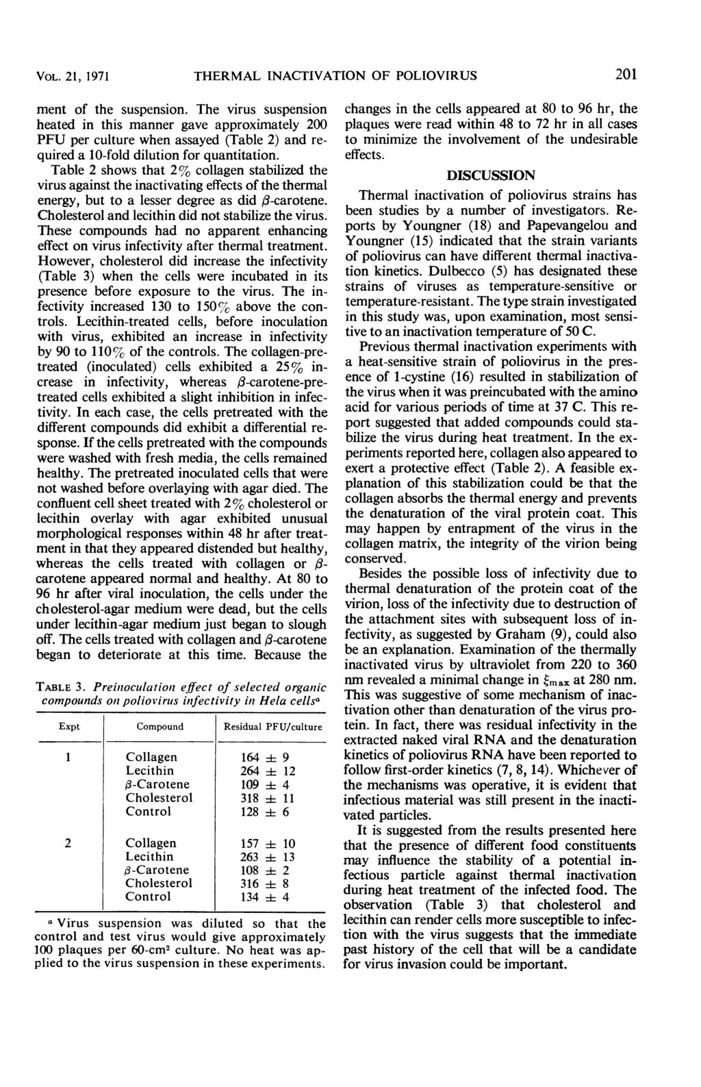 VOL. 21, 1971 THERMAL INACTIVATION OF POLIOVIRUS 21 ment of the suspension.