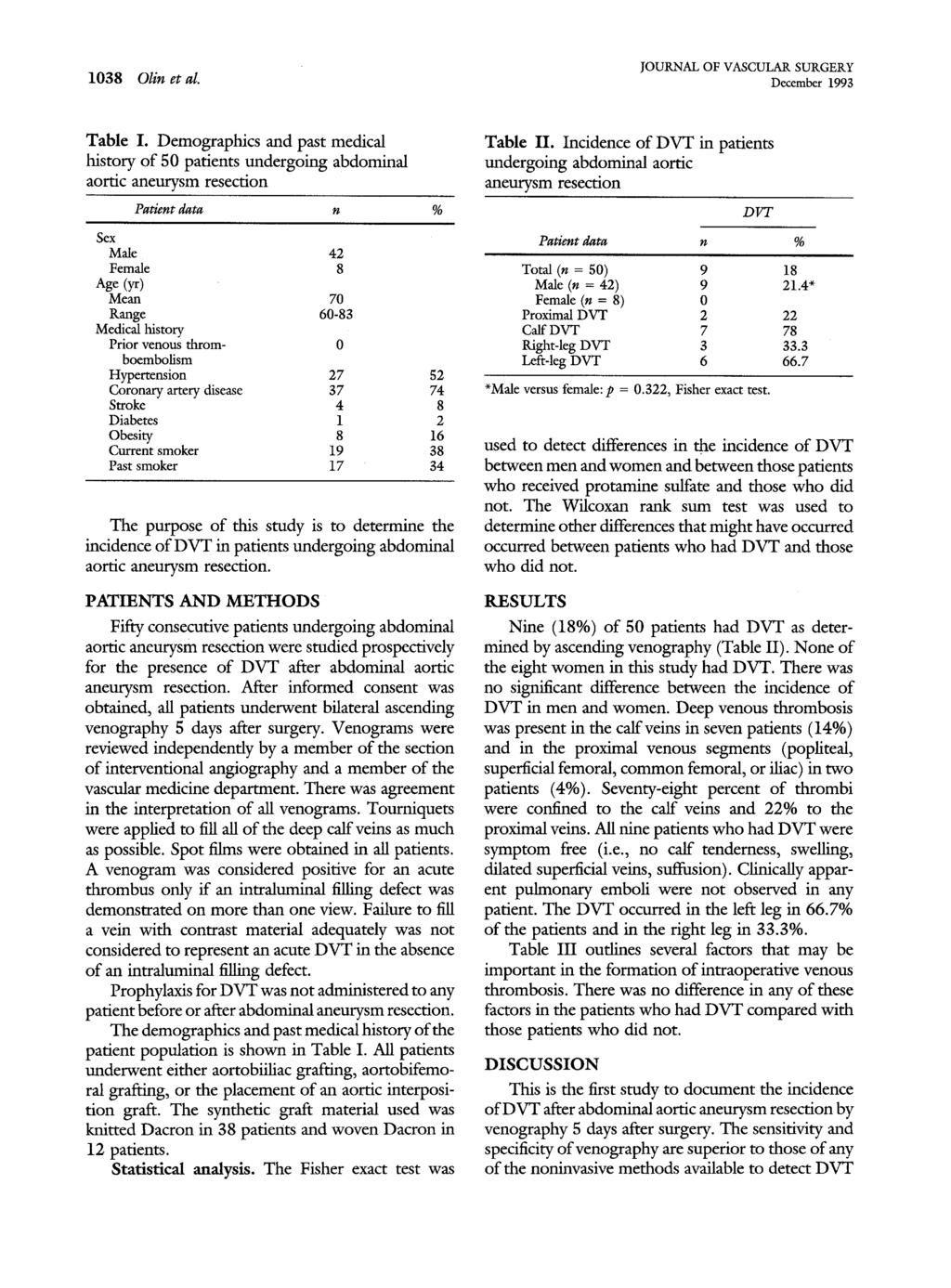 1038 Olin et al. JOURNAL OF VASCULAR SURGERY December 1993 Table I.
