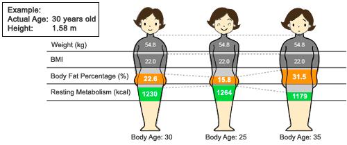 Metabolic Age Metabolic Age Directly