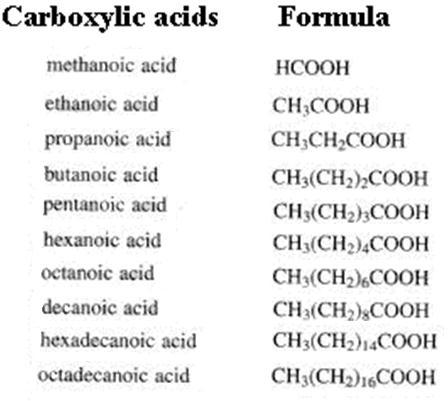 IUPAC Nomenclature of