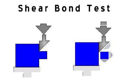 test to perform so it is generally used to