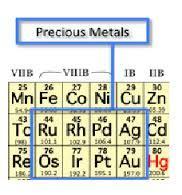 Noble metals