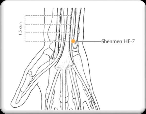 at the pisiform bone of the wrist HT points (Deadman,